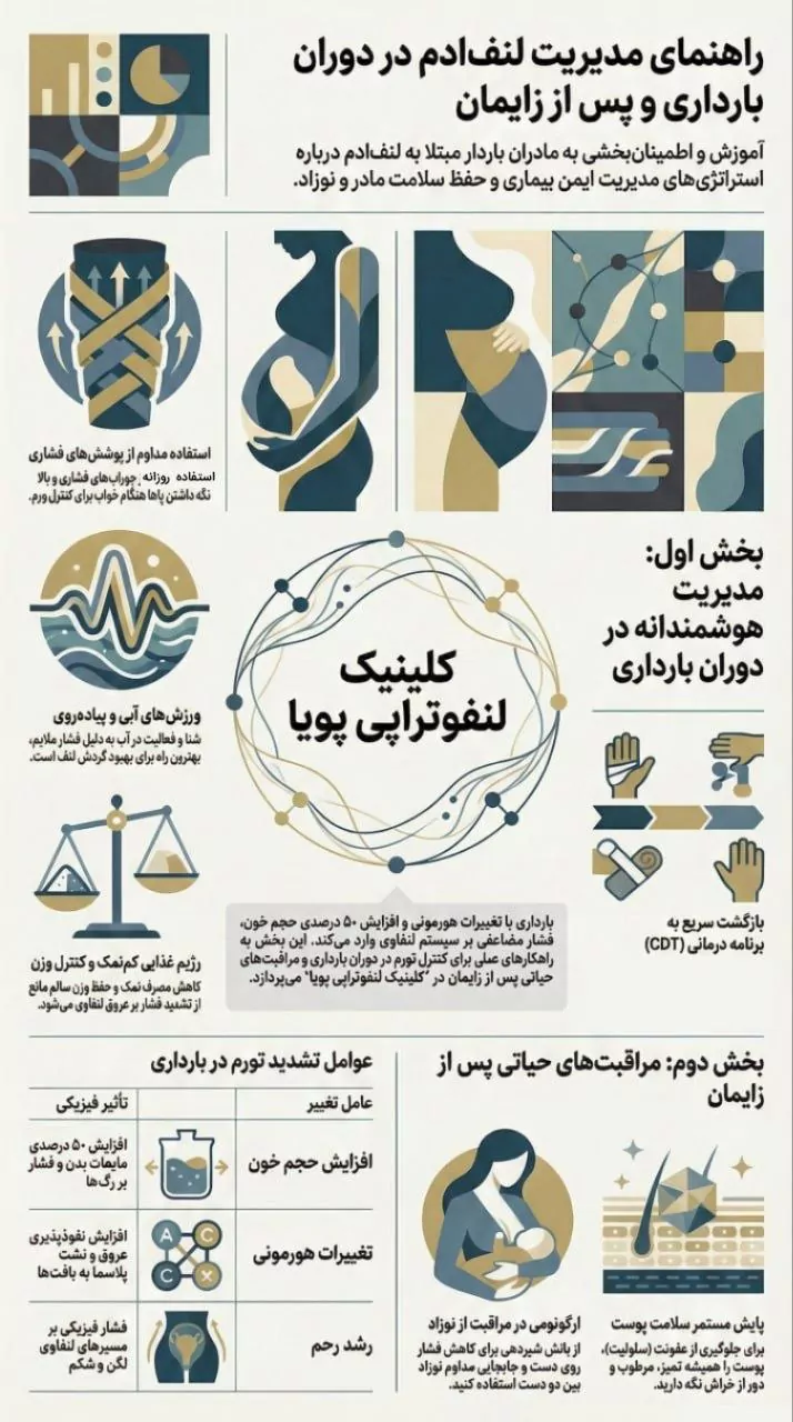 لنف ادم و بارداری