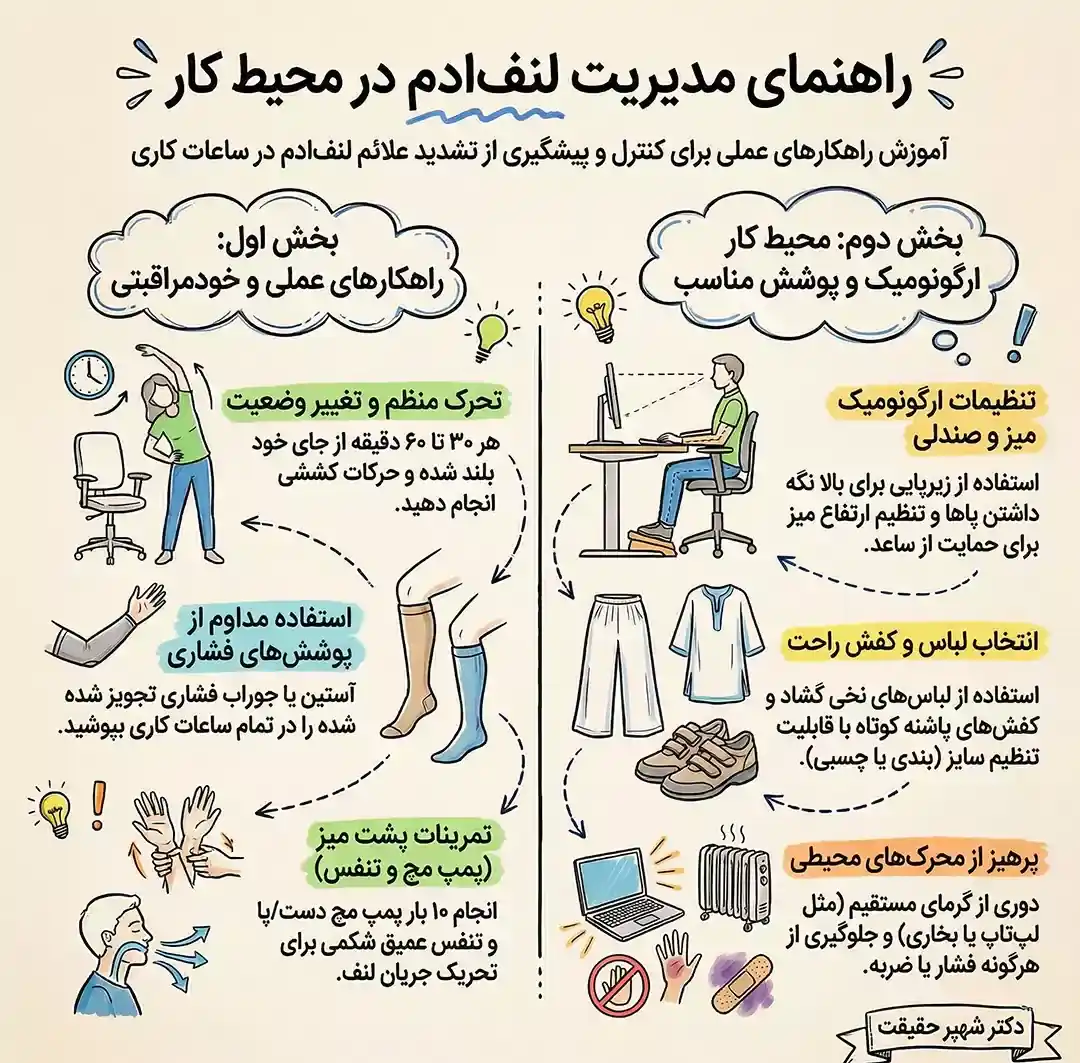 اینفوگرافی مراقبت از لنف ادم در محیط کار