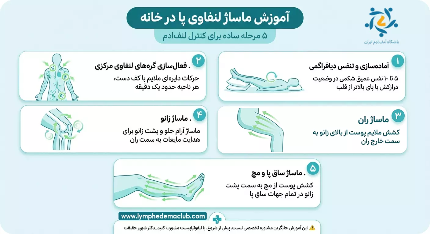 آموزش ماساژ لنفاوی پا در خانه