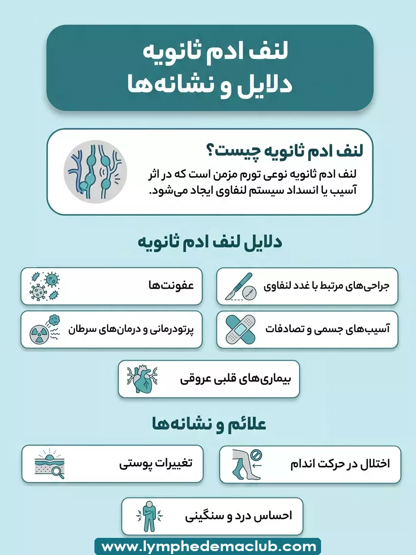 دلایل و نشانه های لنف ادم ثانویه