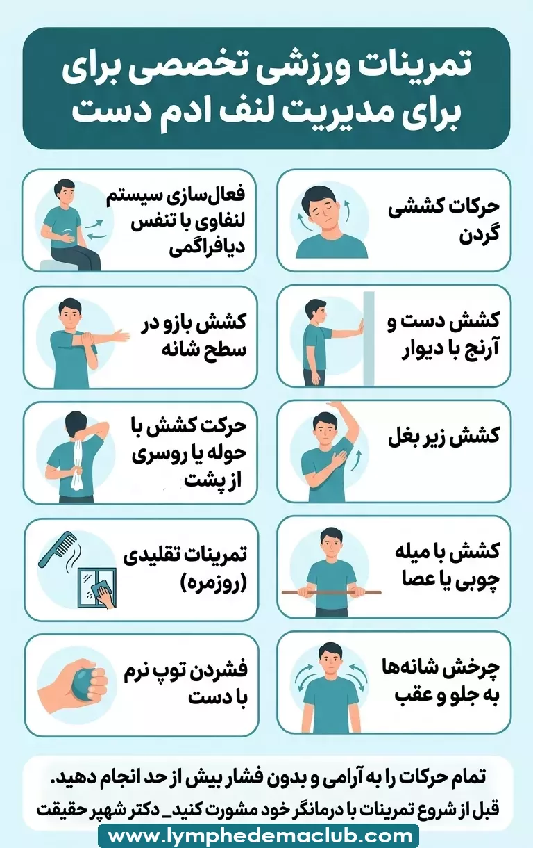 تمرینات ورزش لنف ادم دست