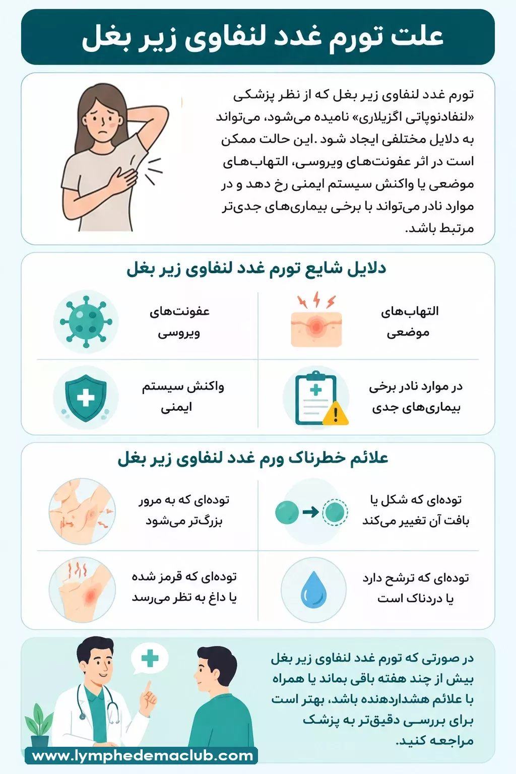 اینفوگرافی علت تورم غدد لنفاوی زیر بعل