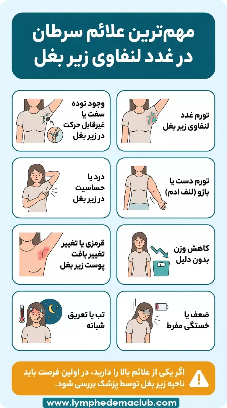 علائم سرطان در زیر بغل