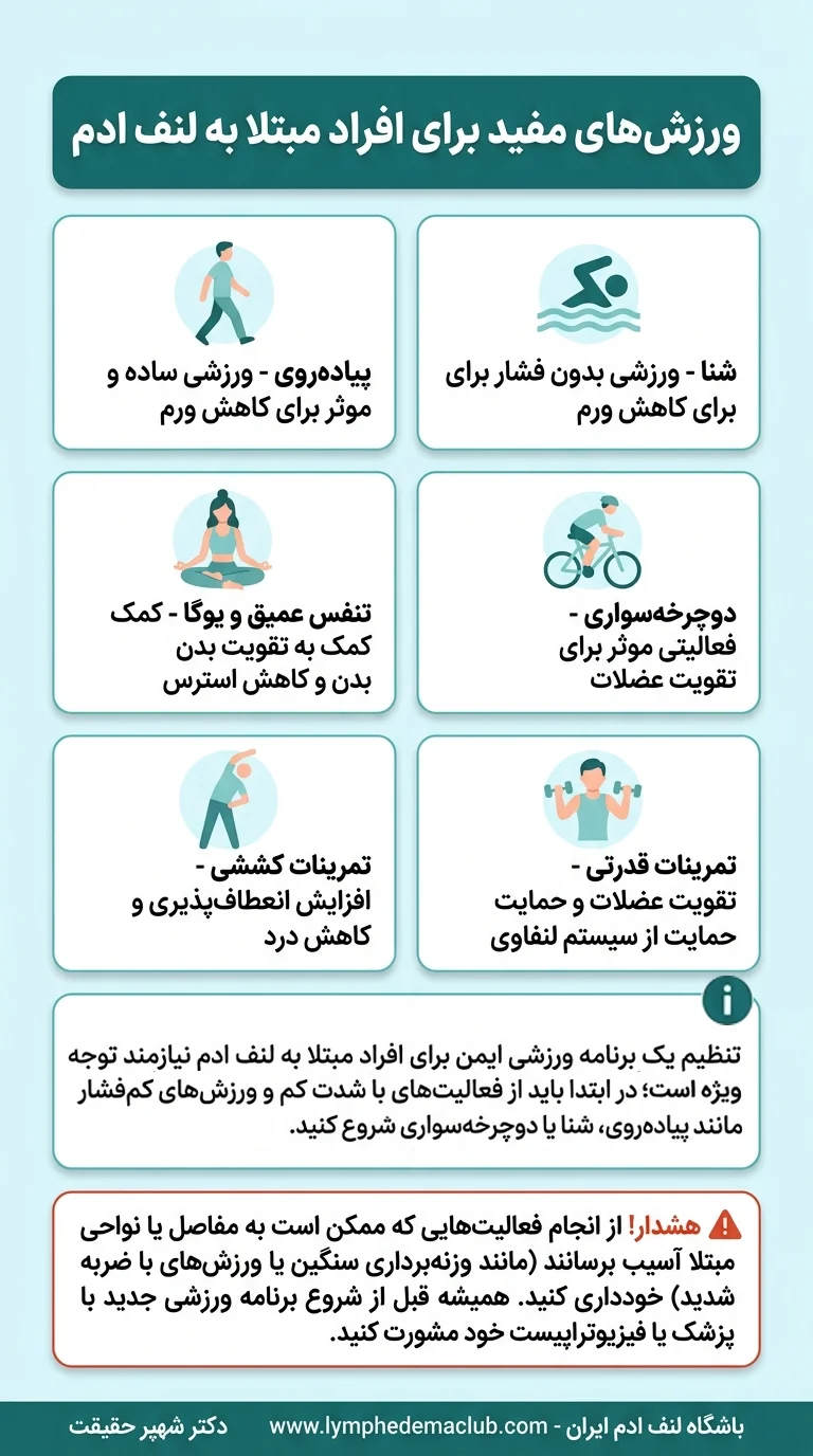 اینفوگرافی ورزش های مفید برای لنف ادم